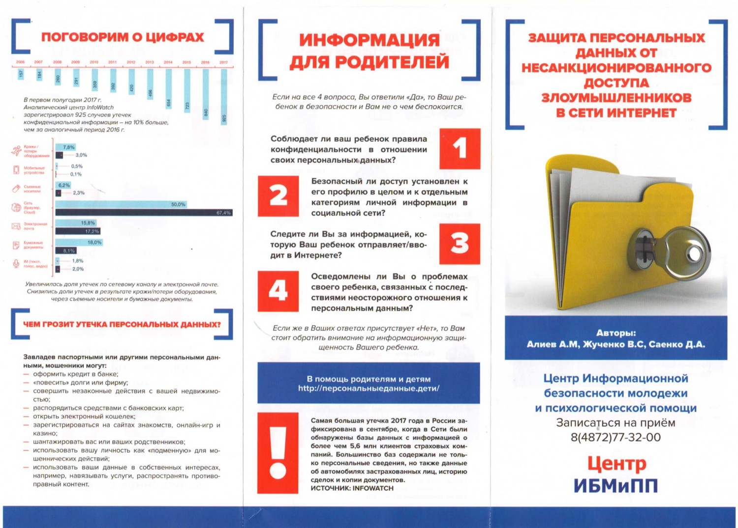 Защита персональных данных презентация для студентов